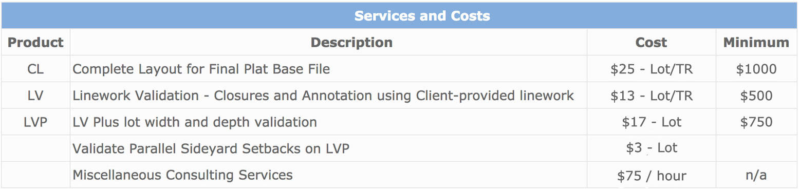 lotfit analysis services